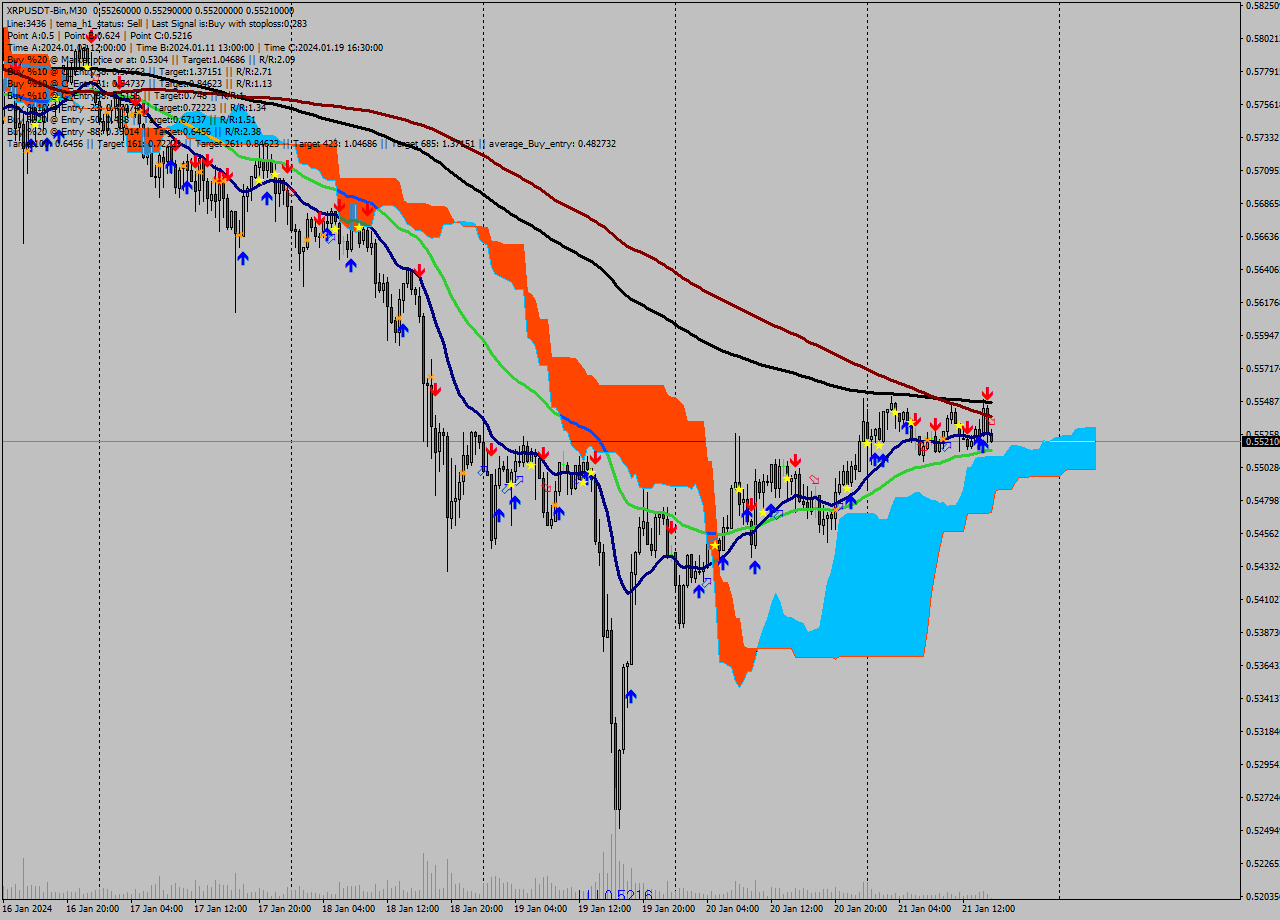 XRPUSDT-Bin M30 Signal