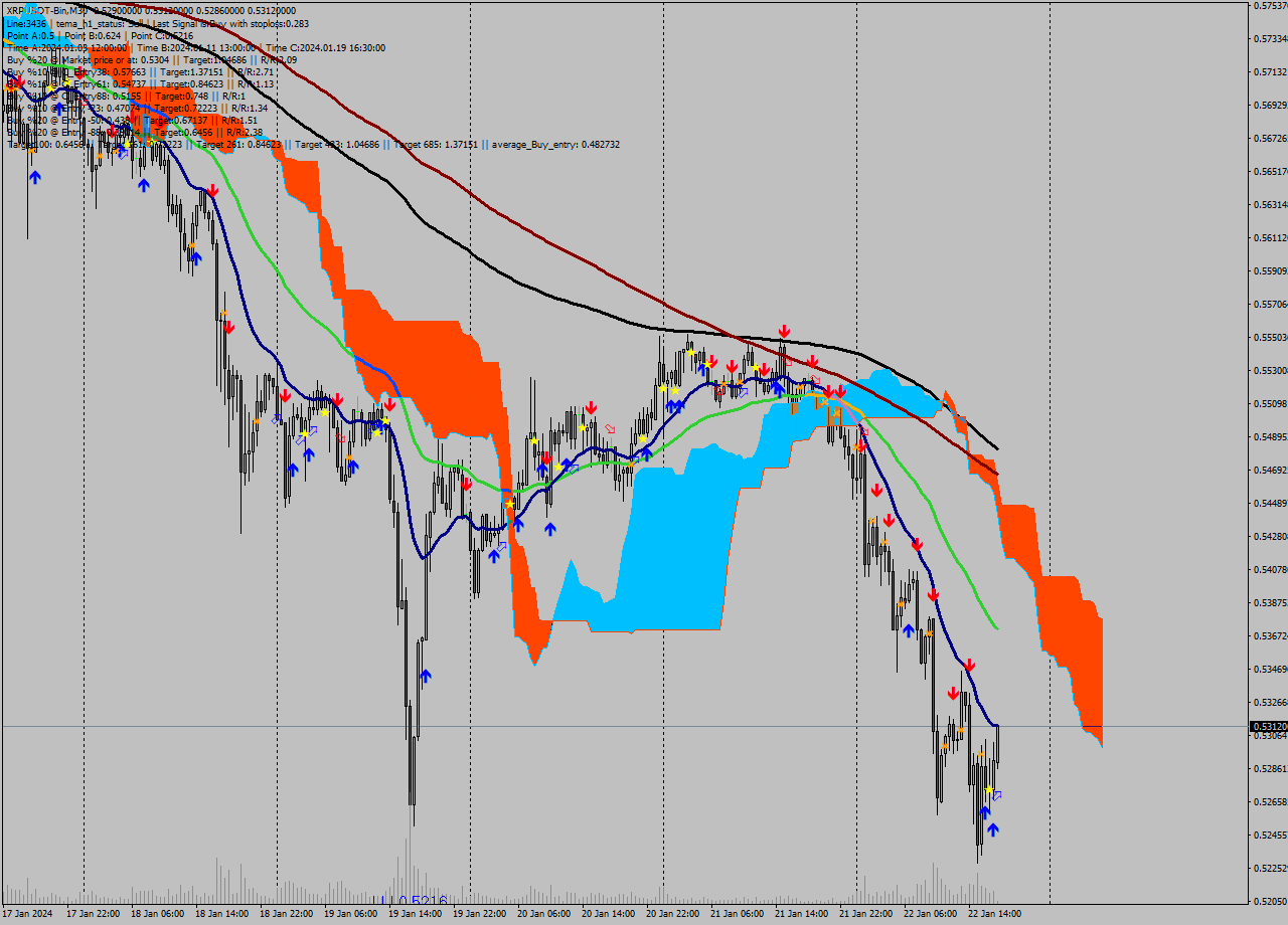 XRPUSDT-Bin M30 Signal