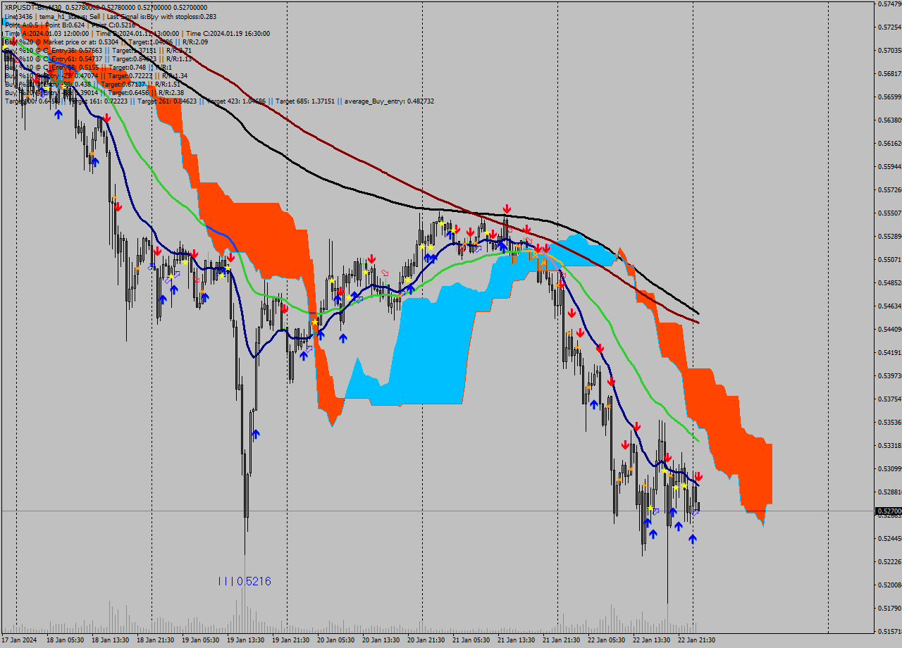 XRPUSDT-Bin M30 Signal