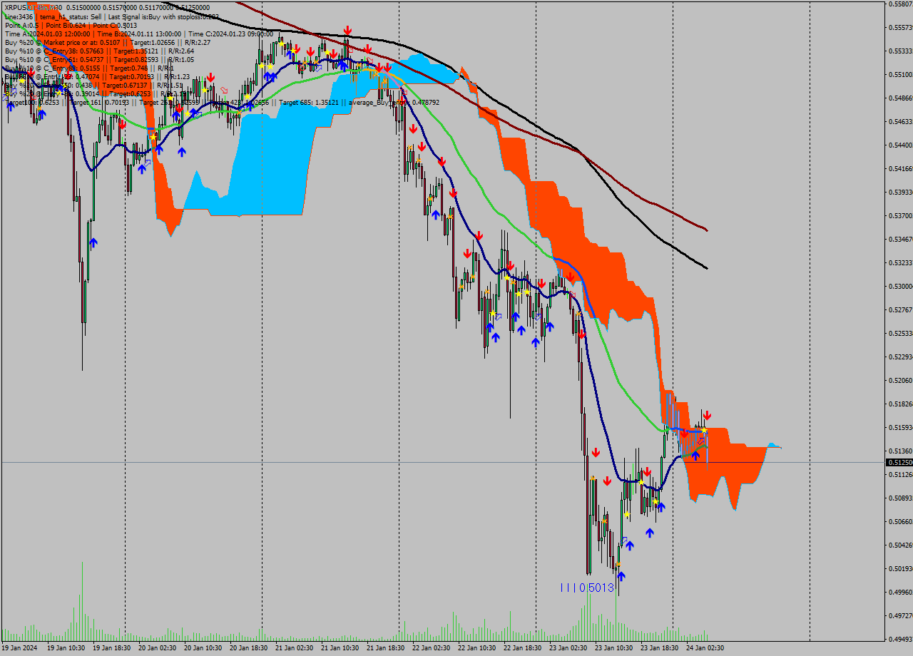 XRPUSDT-Bin M30 Signal
