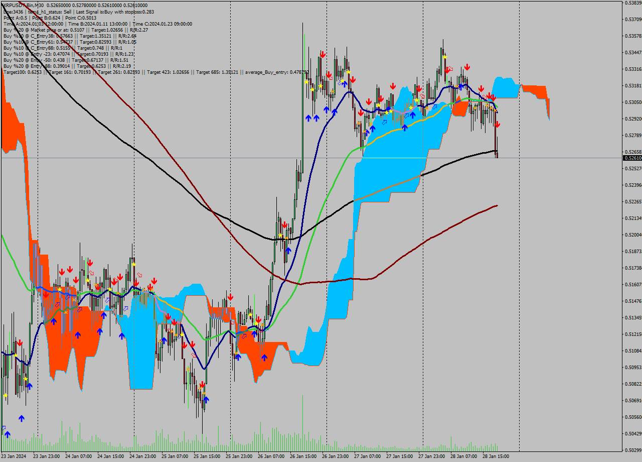XRPUSDT-Bin M30 Signal