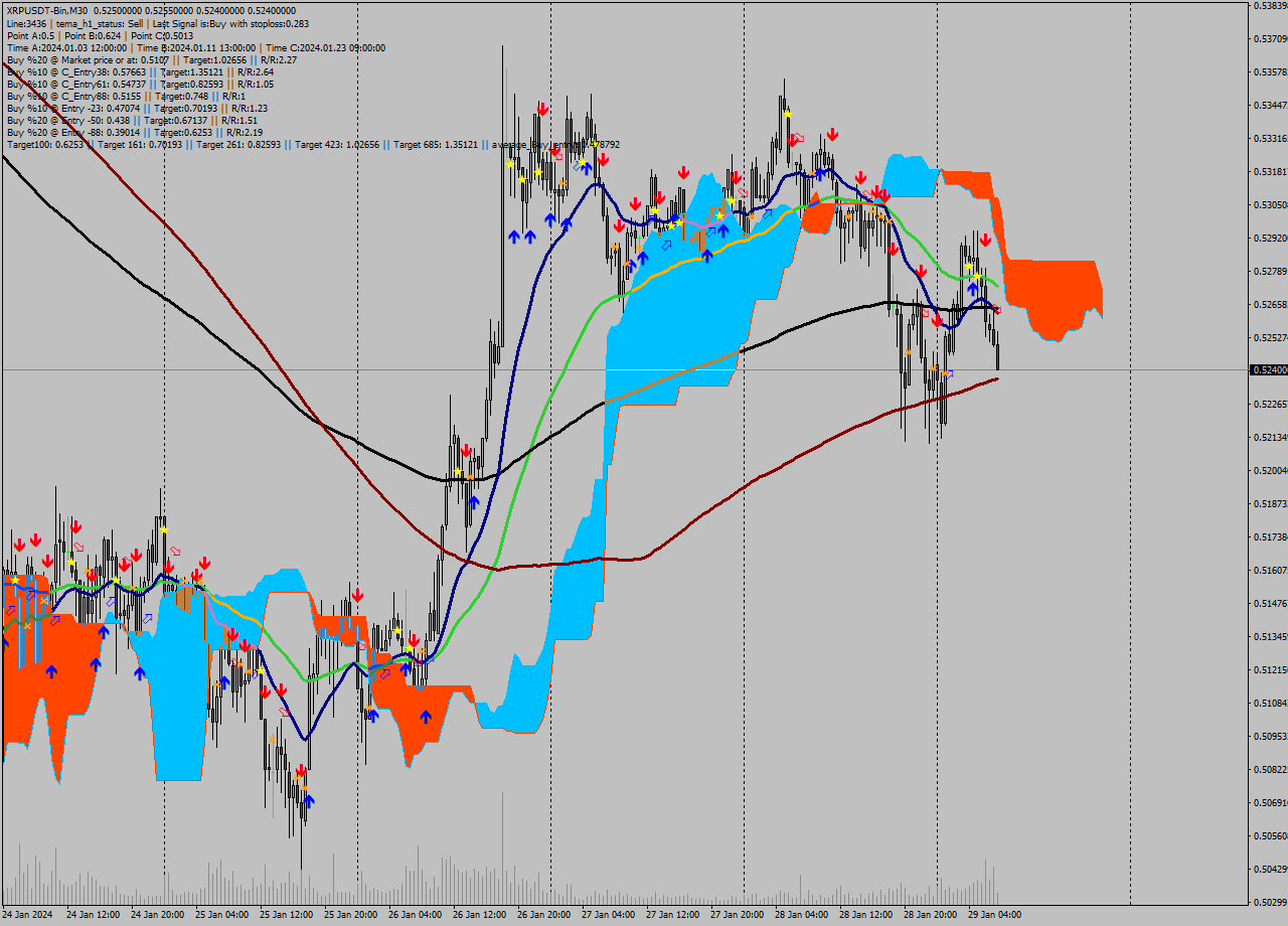 XRPUSDT-Bin M30 Signal