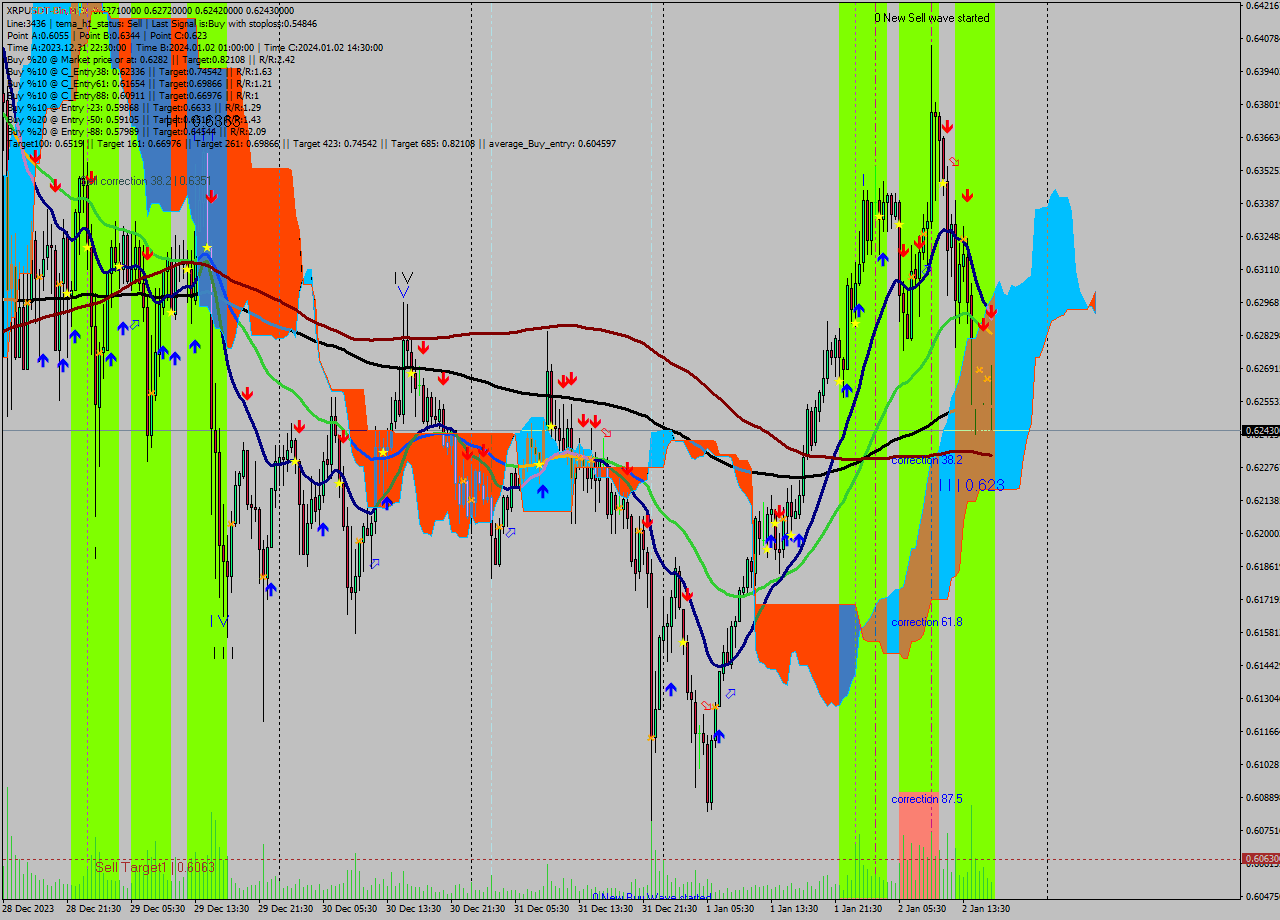 XRPUSDT-Bin M30 Signal