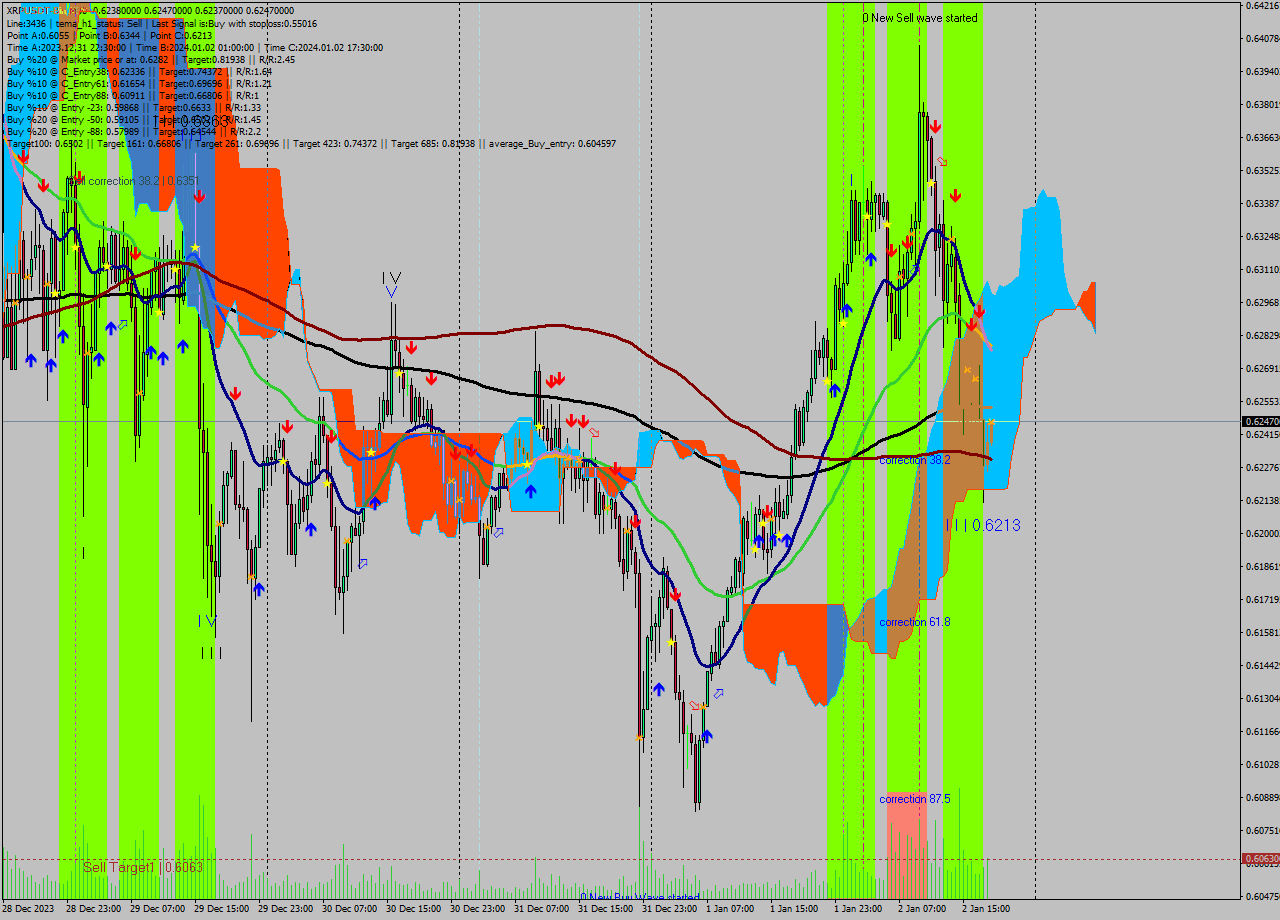 XRPUSDT-Bin M30 Signal