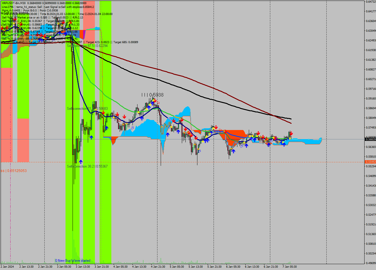 XRPUSDT-Bin M30 Signal