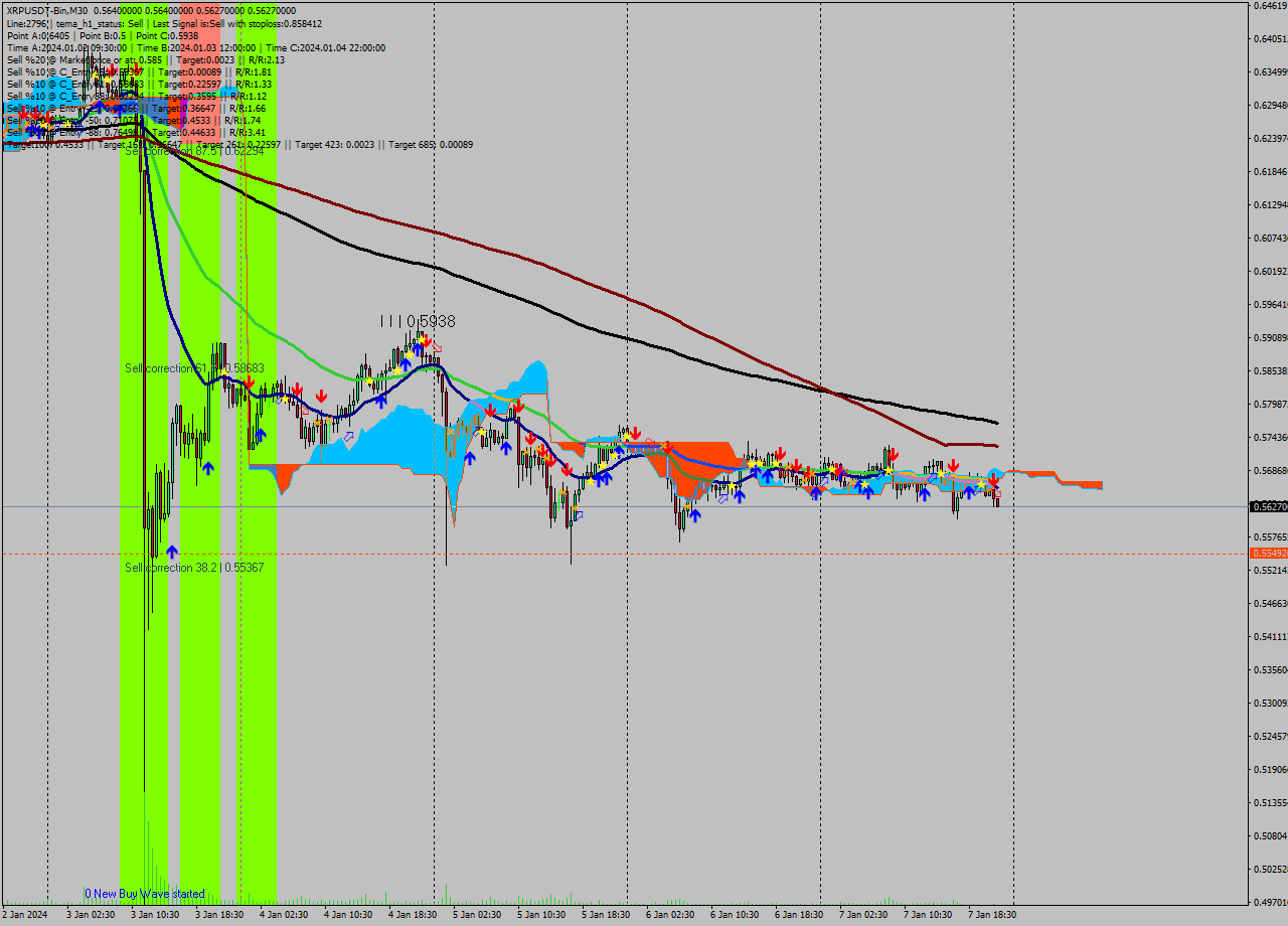 XRPUSDT-Bin M30 Signal