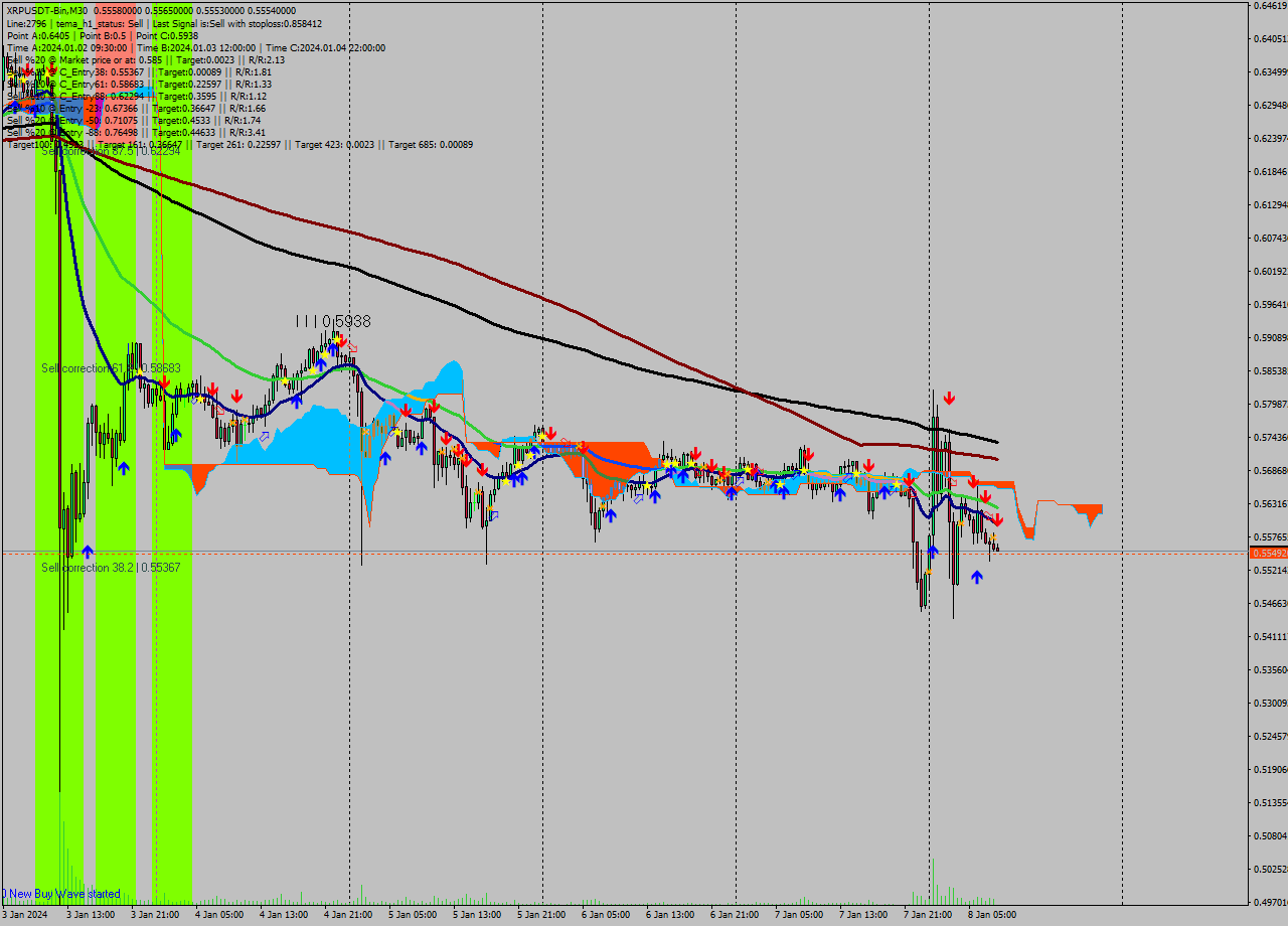 XRPUSDT-Bin M30 Signal