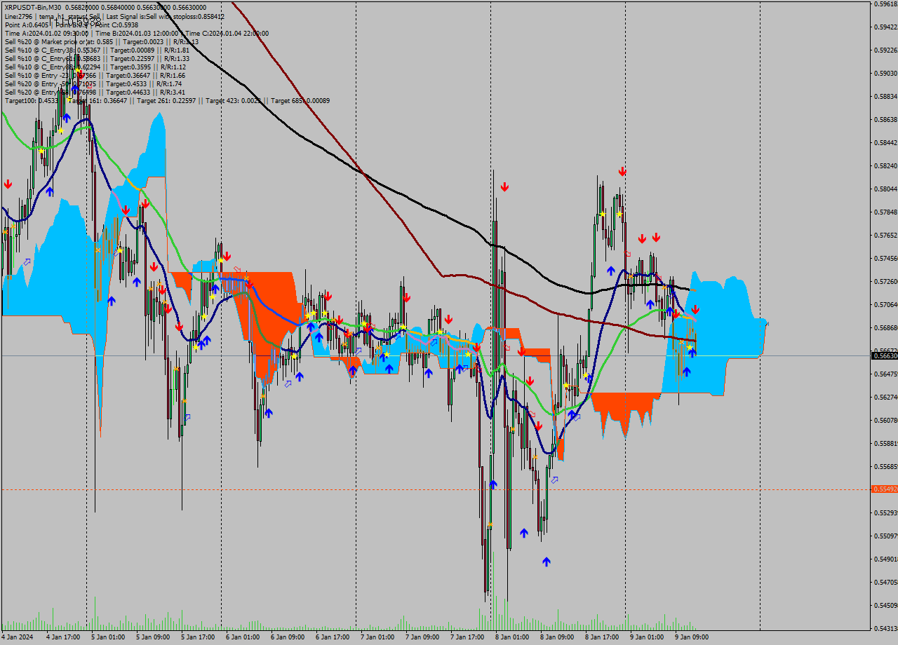 XRPUSDT-Bin M30 Signal