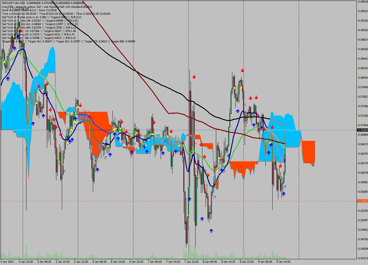 XRPUSDT-Bin M30 Signal