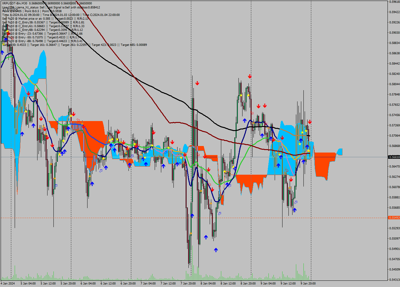 XRPUSDT-Bin M30 Signal