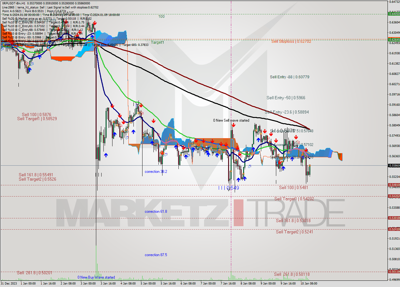 XRPUSDT-Bin H1 Signal