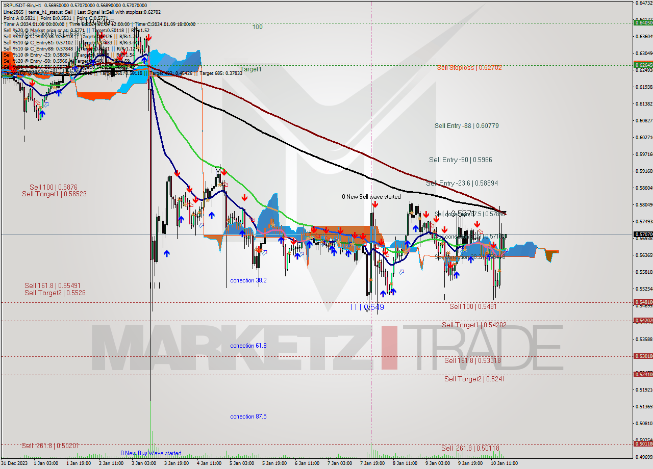 XRPUSDT-Bin H1 Signal