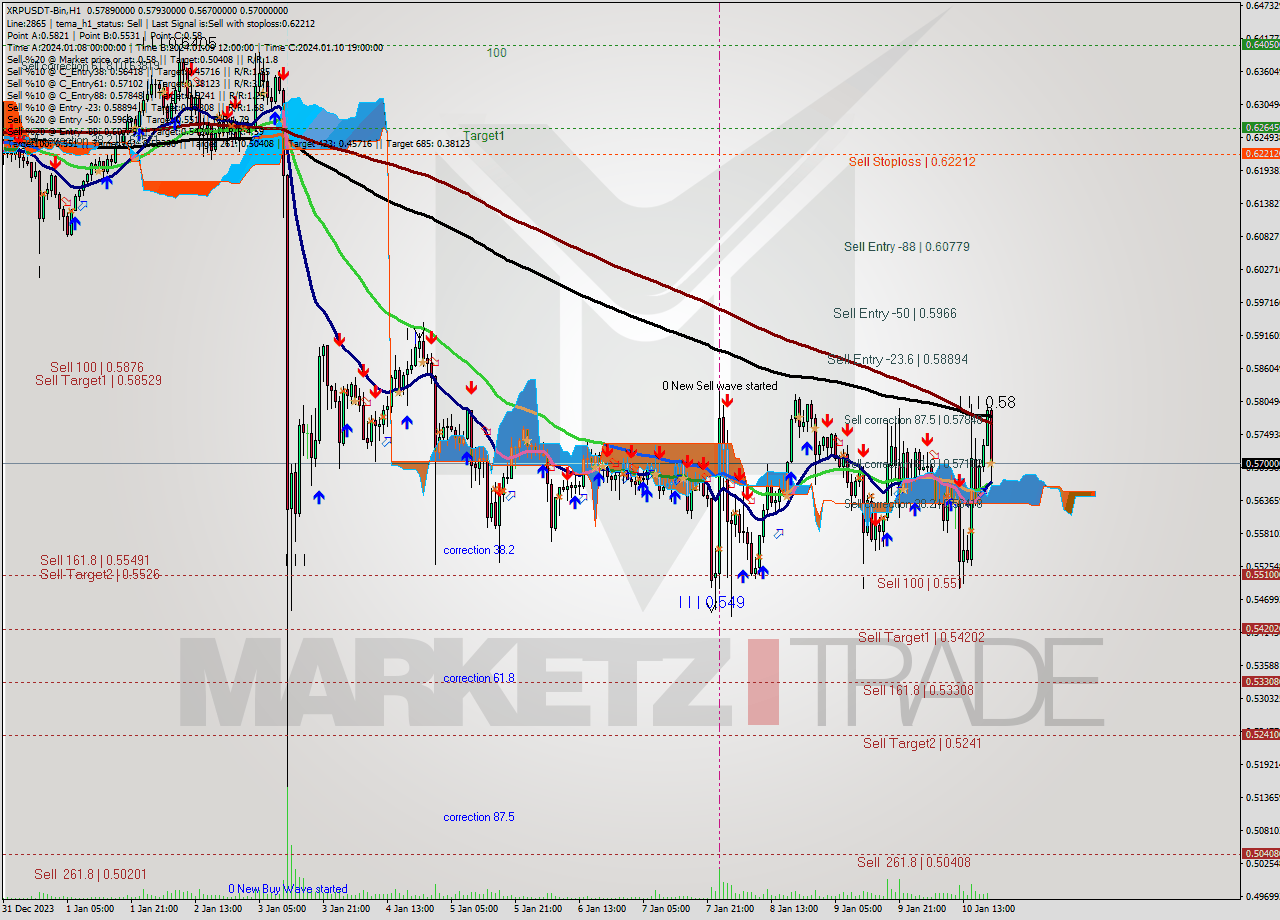 XRPUSDT-Bin H1 Signal