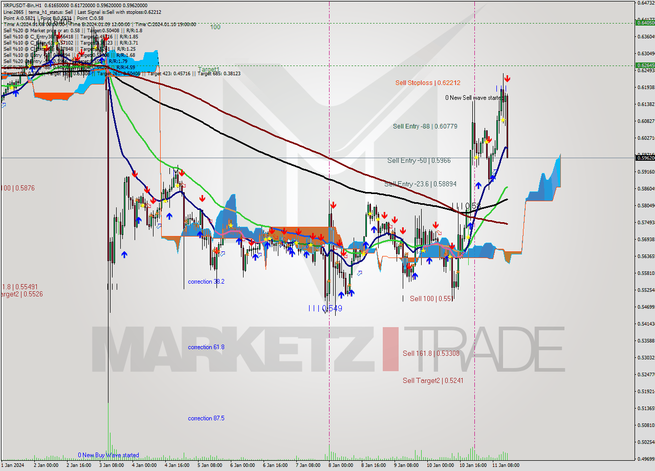 XRPUSDT-Bin H1 Signal