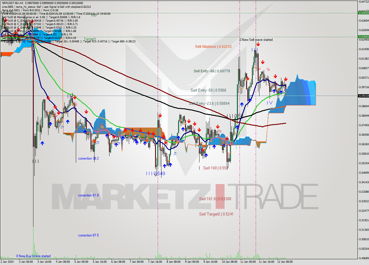 XRPUSDT-Bin H1 Signal