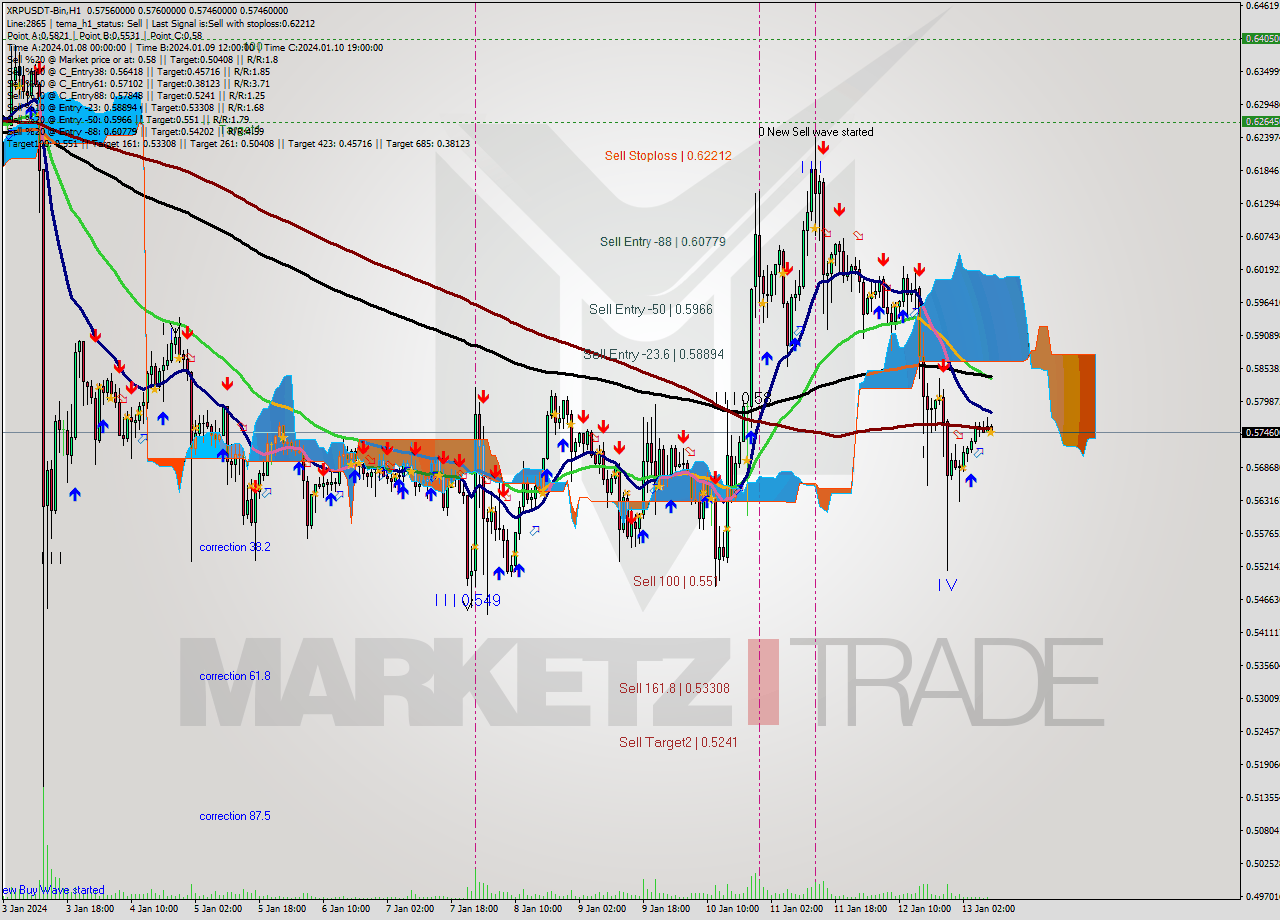 XRPUSDT-Bin H1 Signal