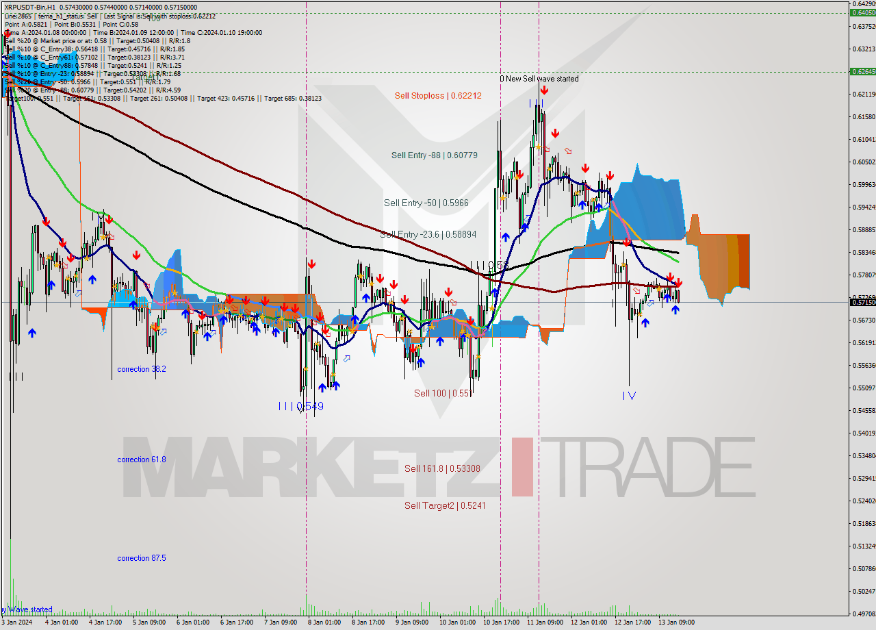 XRPUSDT-Bin H1 Signal