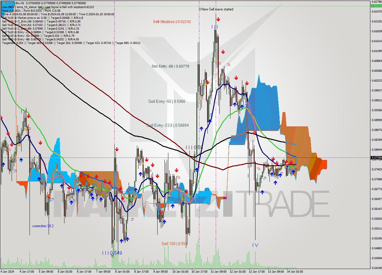 XRPUSDT-Bin H1 Signal