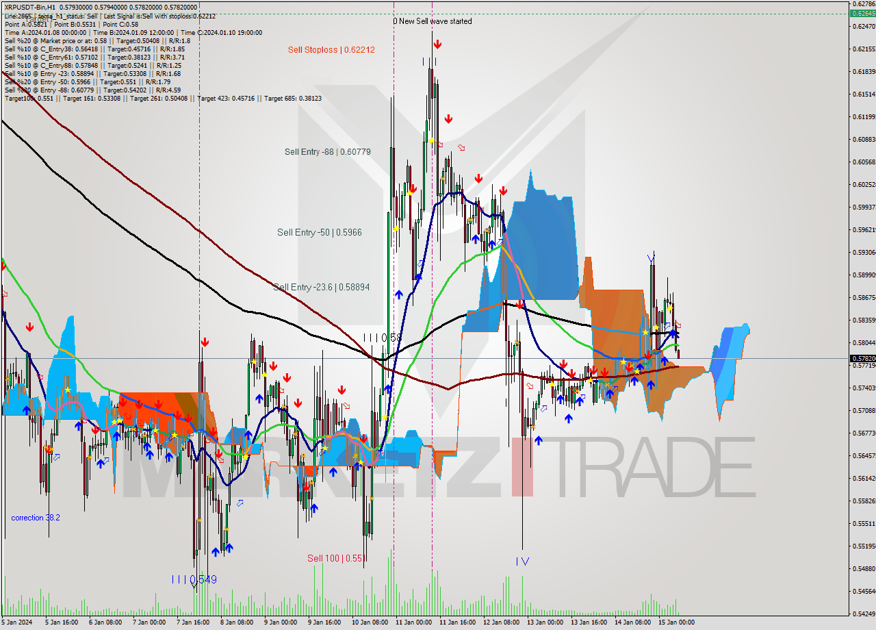 XRPUSDT-Bin H1 Signal