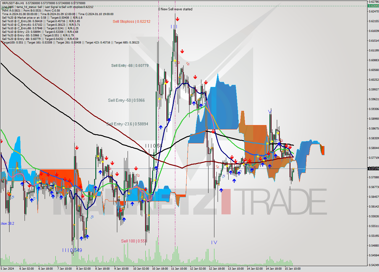 XRPUSDT-Bin H1 Signal
