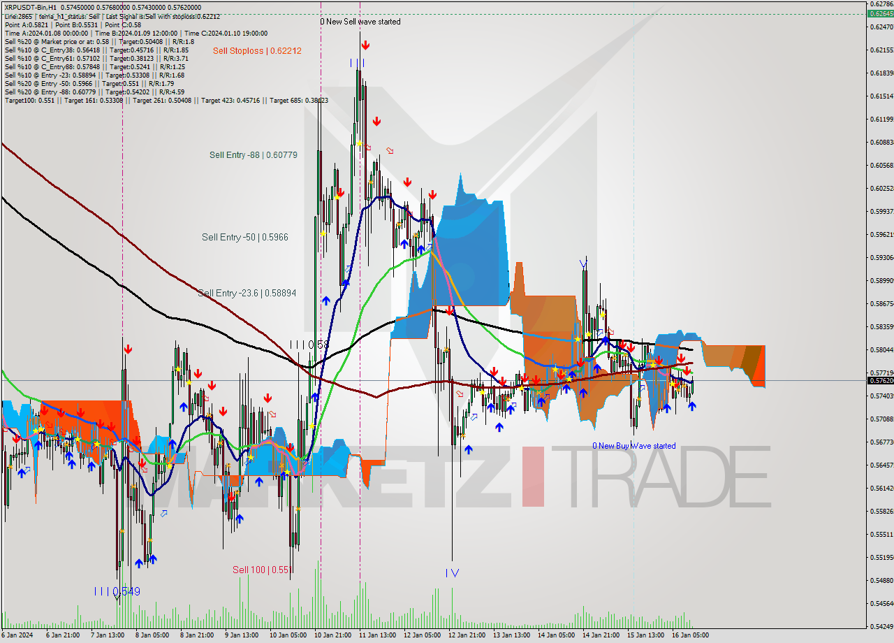 XRPUSDT-Bin H1 Signal