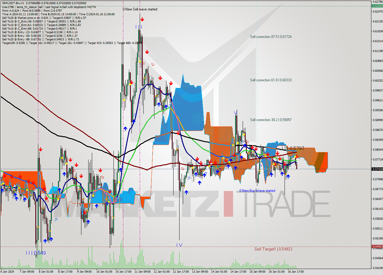 XRPUSDT-Bin H1 Signal