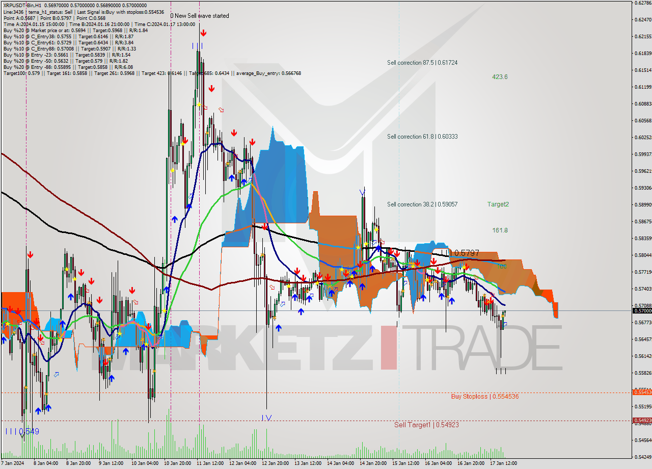 XRPUSDT-Bin H1 Signal