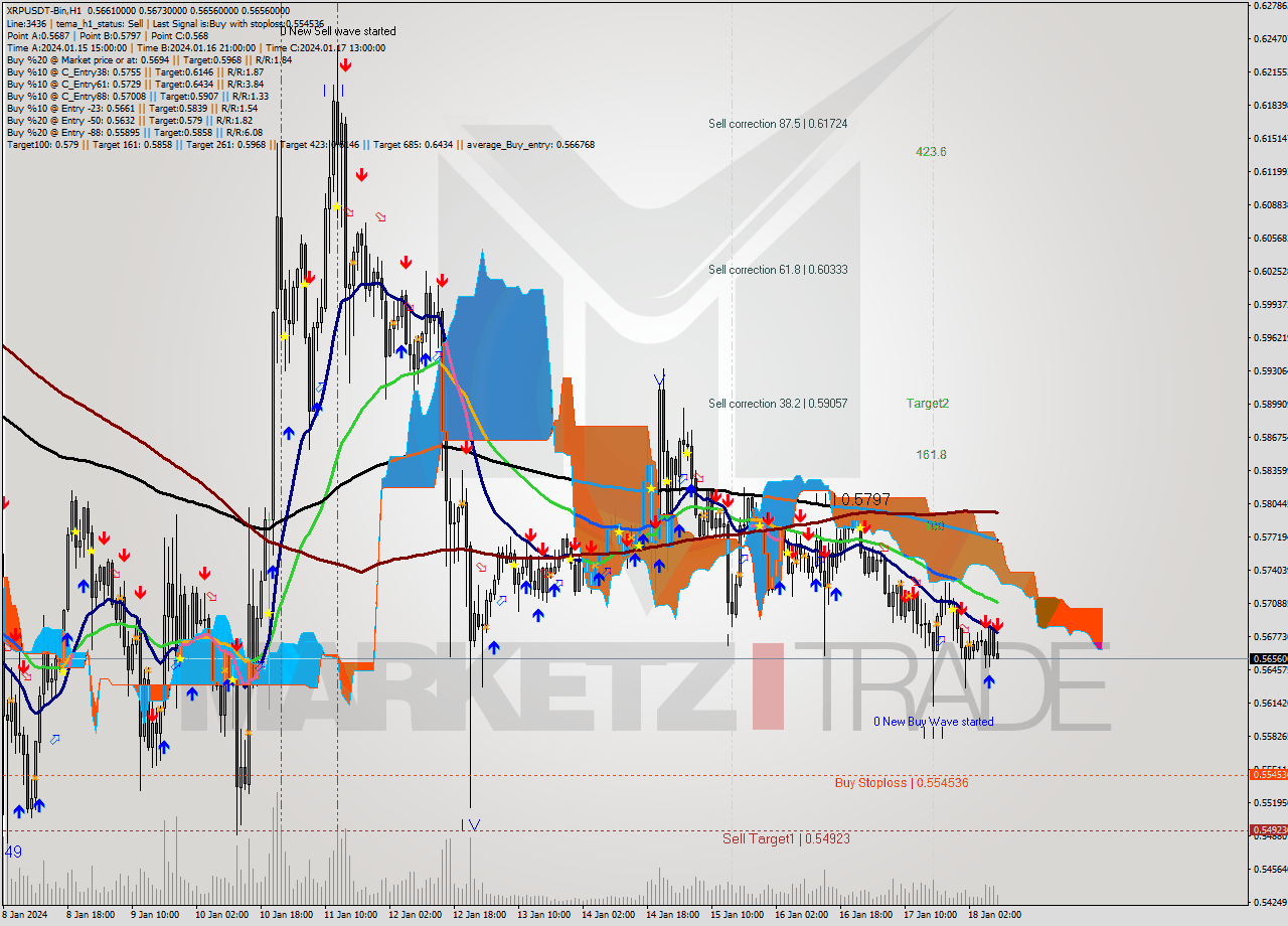 XRPUSDT-Bin H1 Signal