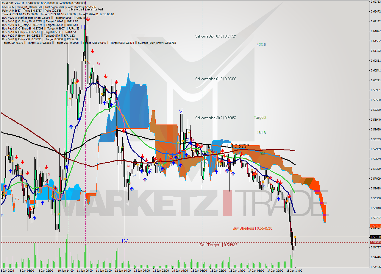 XRPUSDT-Bin H1 Signal