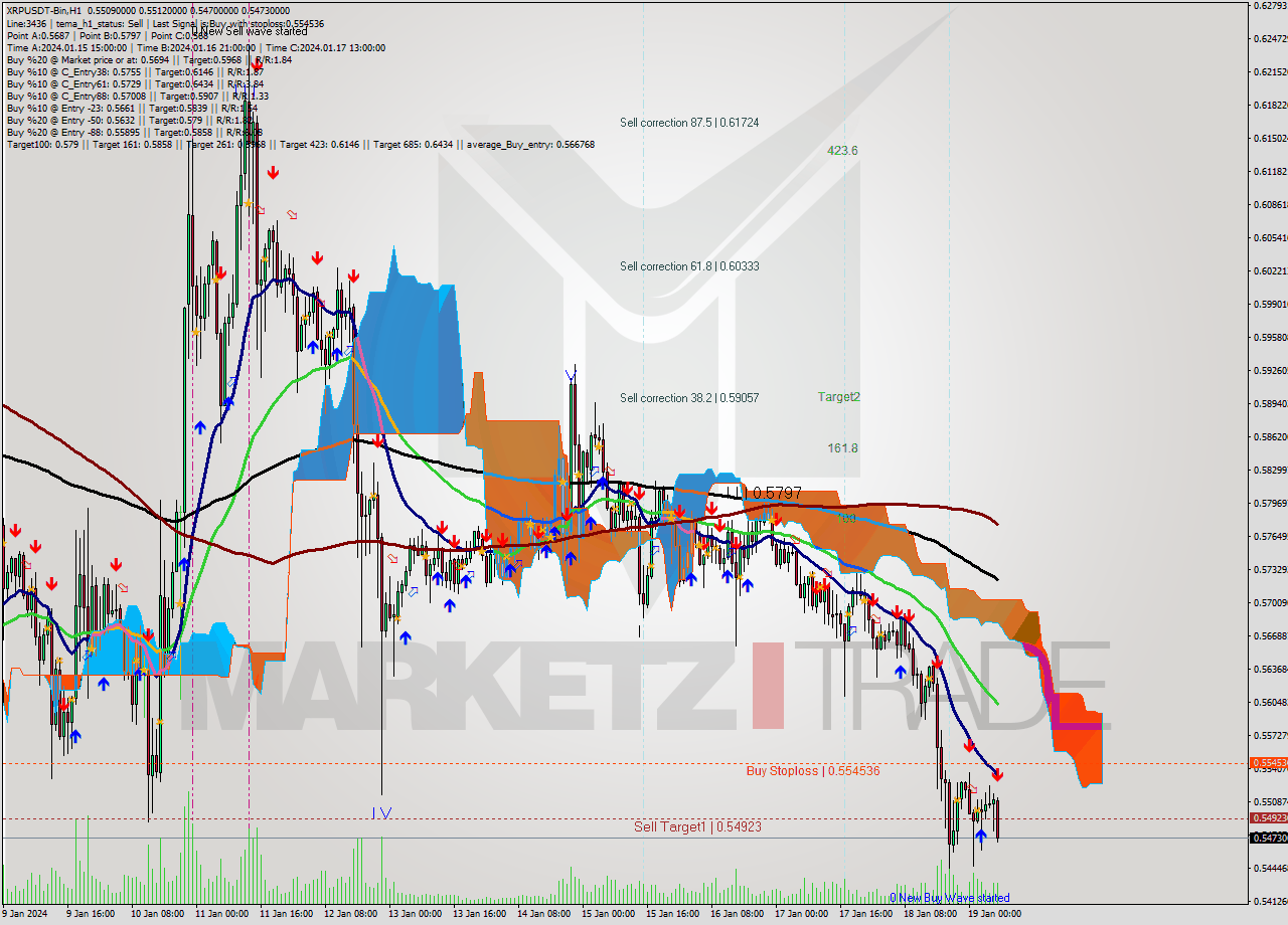 XRPUSDT-Bin H1 Signal
