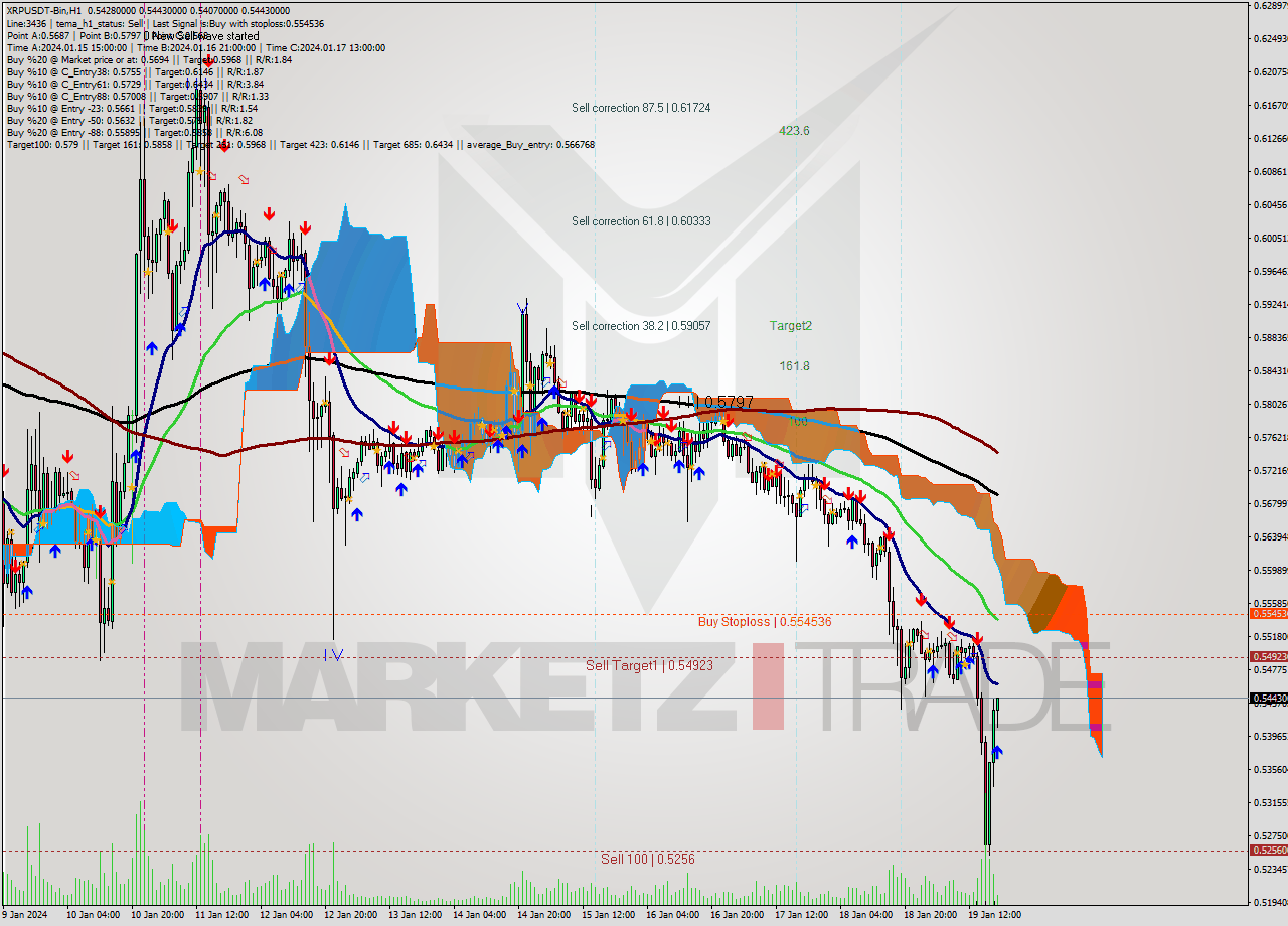 XRPUSDT-Bin H1 Signal