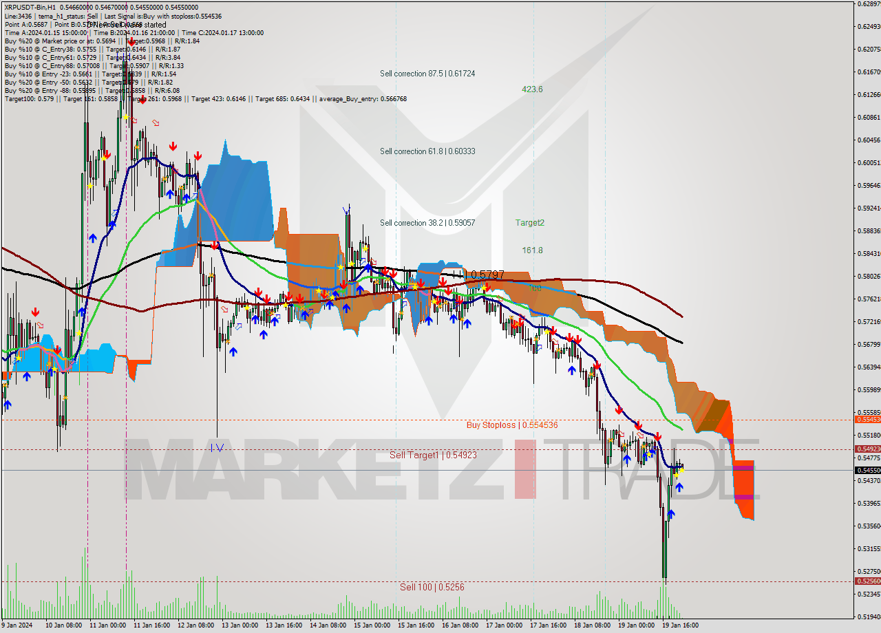 XRPUSDT-Bin H1 Signal