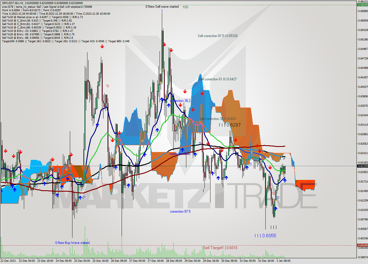 XRPUSDT-Bin H1 Signal