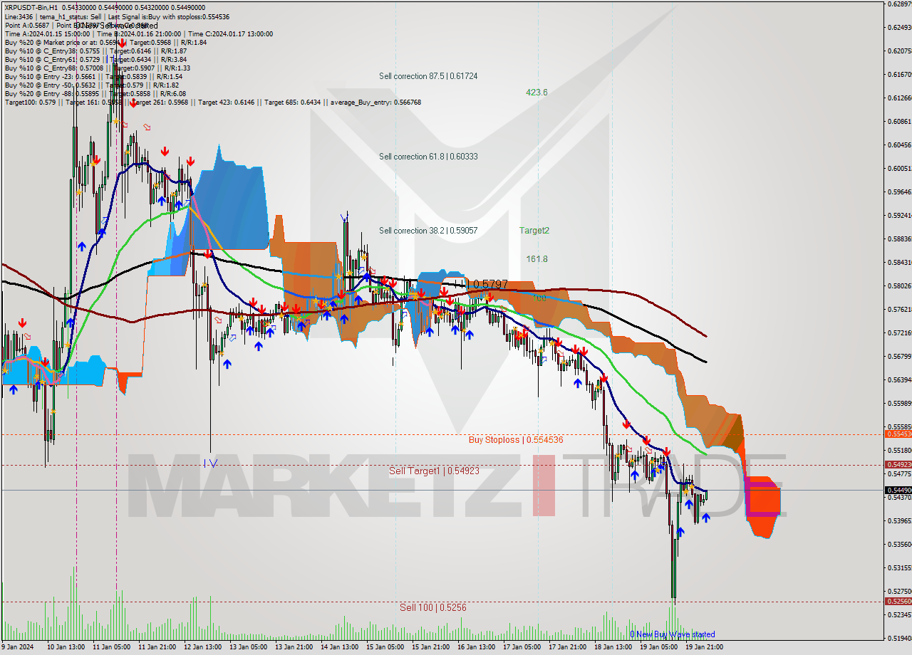 XRPUSDT-Bin H1 Signal