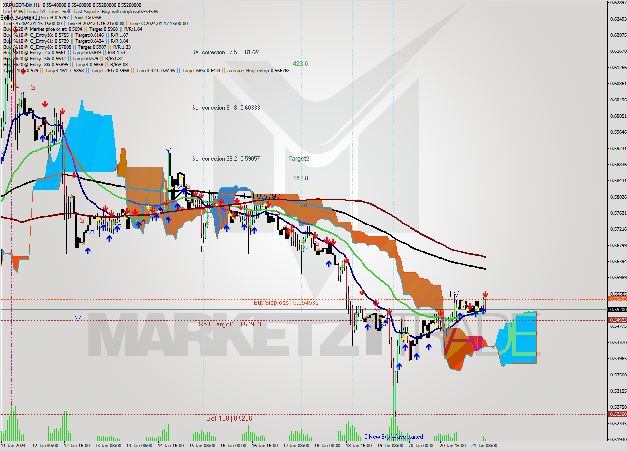 XRPUSDT-Bin H1 Signal