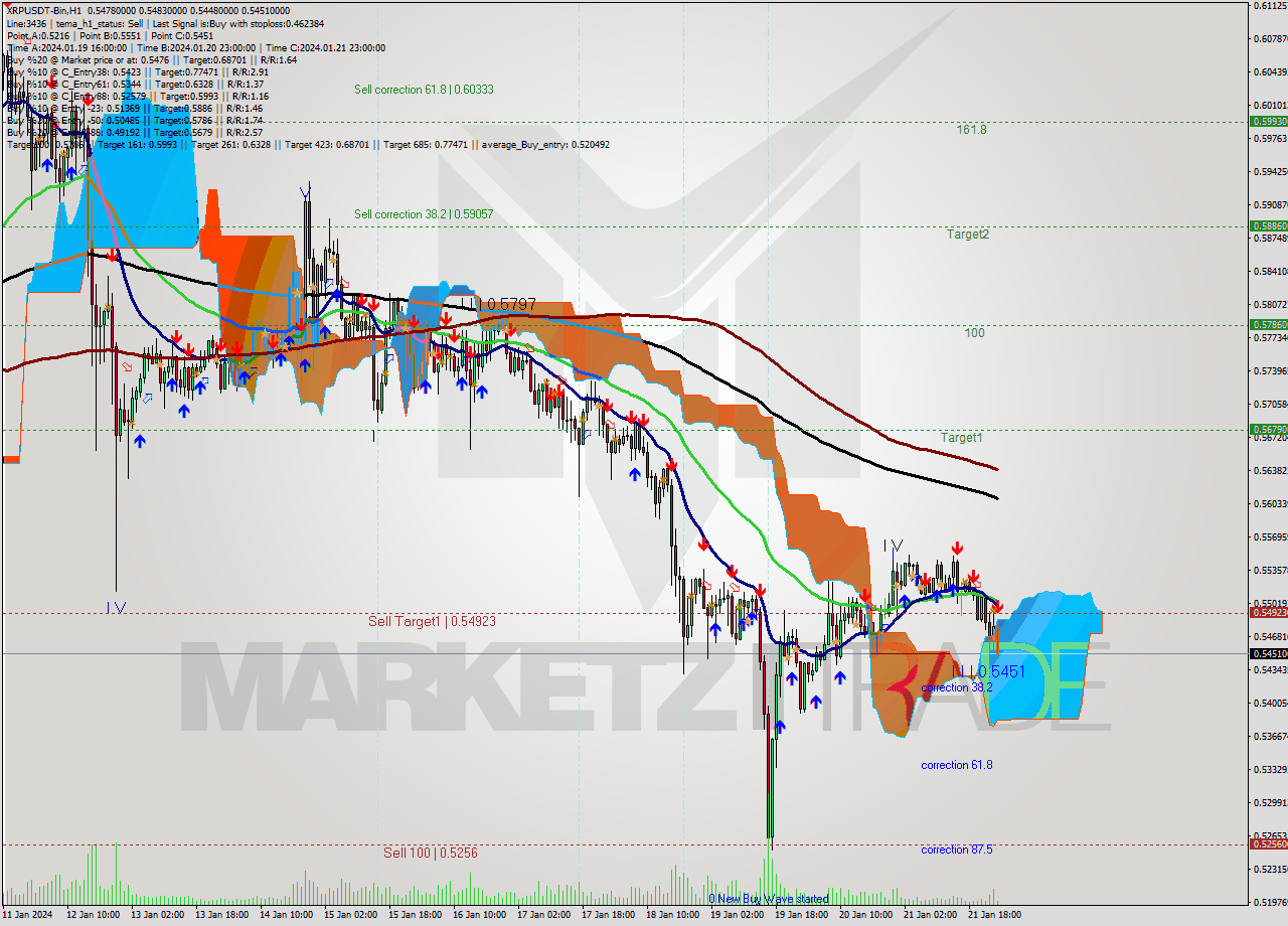 XRPUSDT-Bin H1 Signal