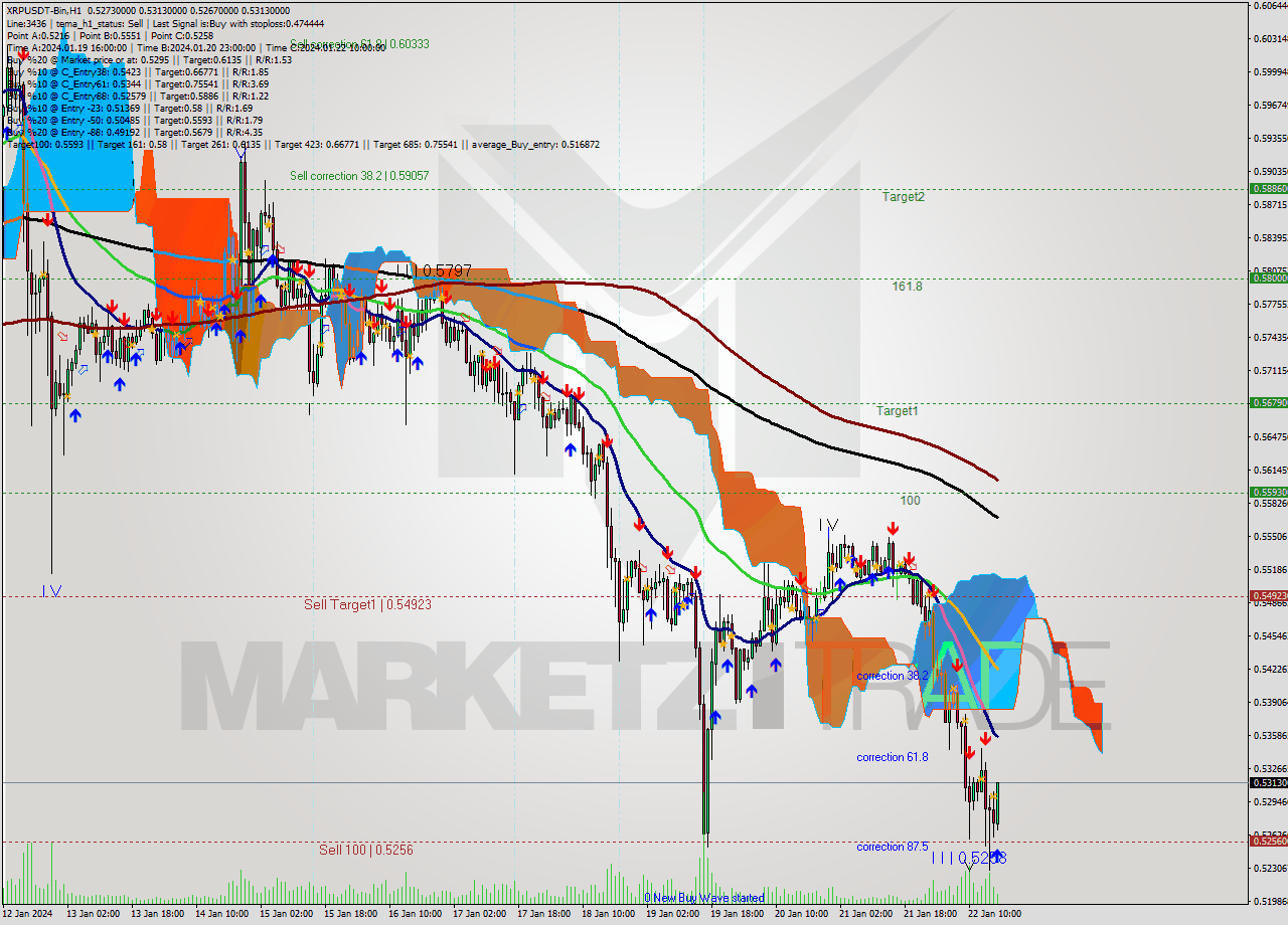 XRPUSDT-Bin H1 Signal