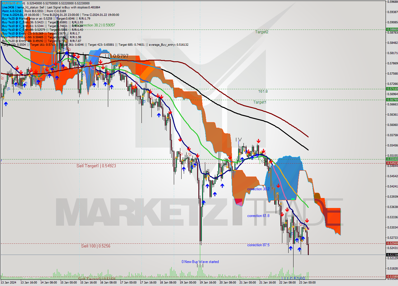 XRPUSDT-Bin H1 Signal