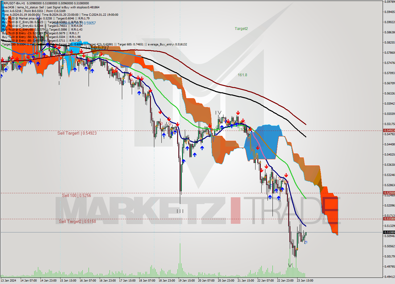 XRPUSDT-Bin H1 Signal