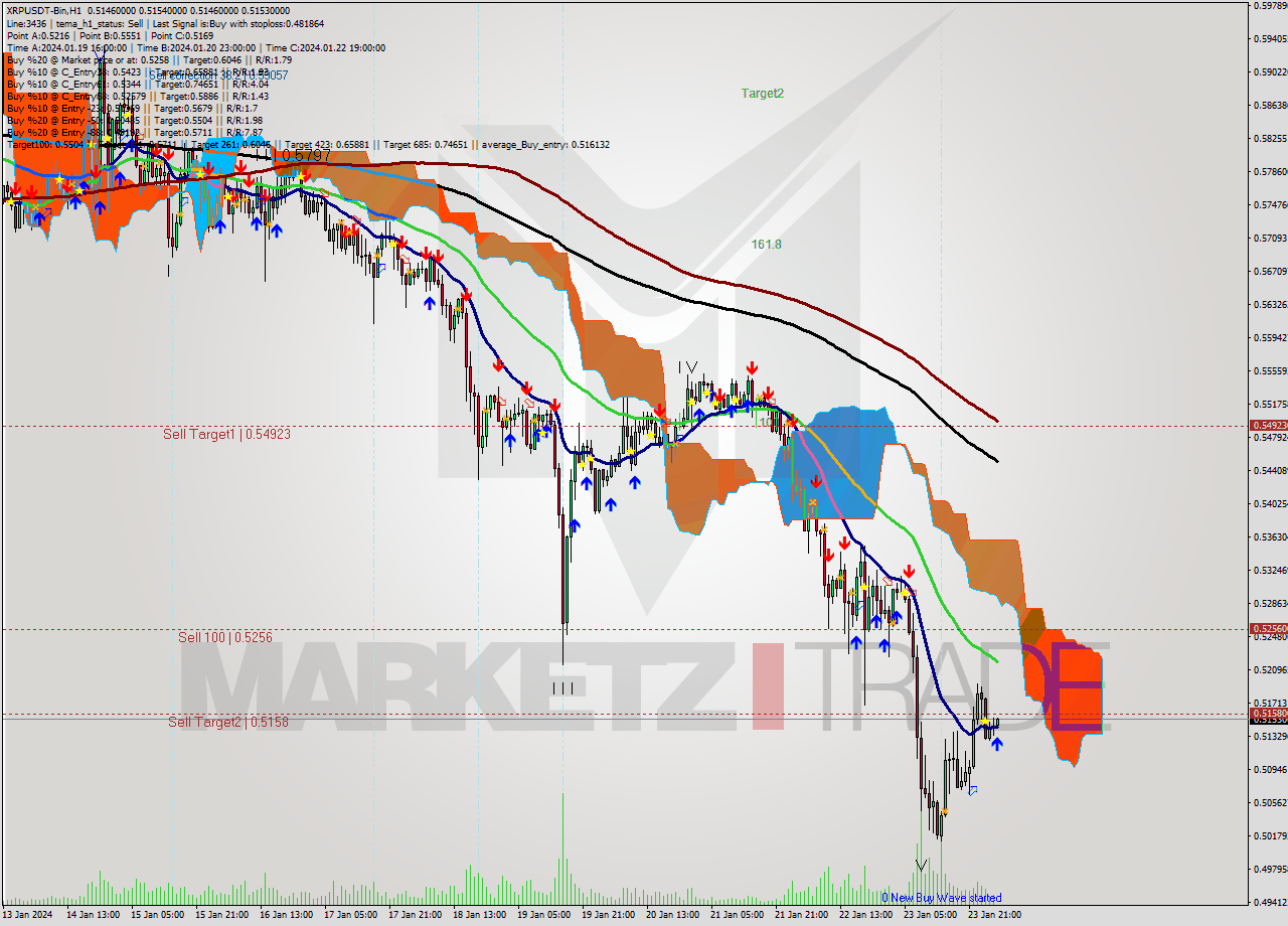 XRPUSDT-Bin H1 Signal