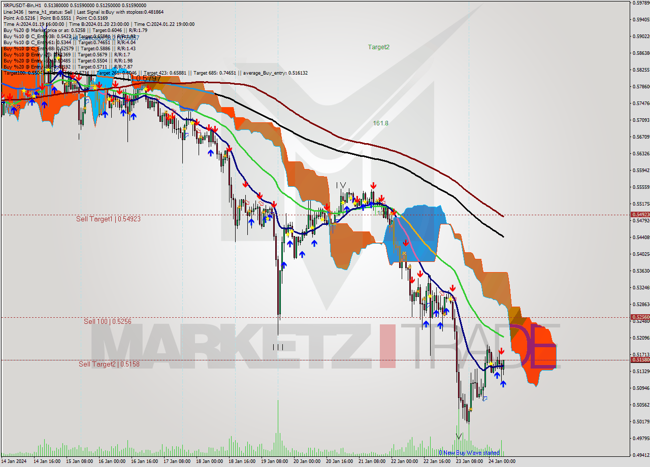 XRPUSDT-Bin H1 Signal