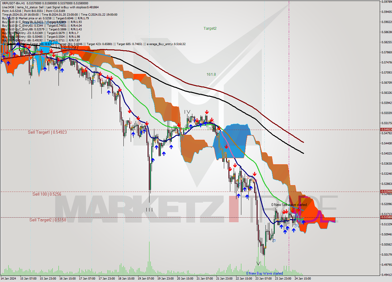 XRPUSDT-Bin H1 Signal