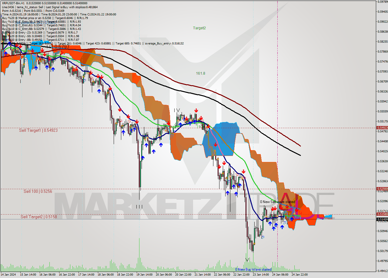 XRPUSDT-Bin H1 Signal