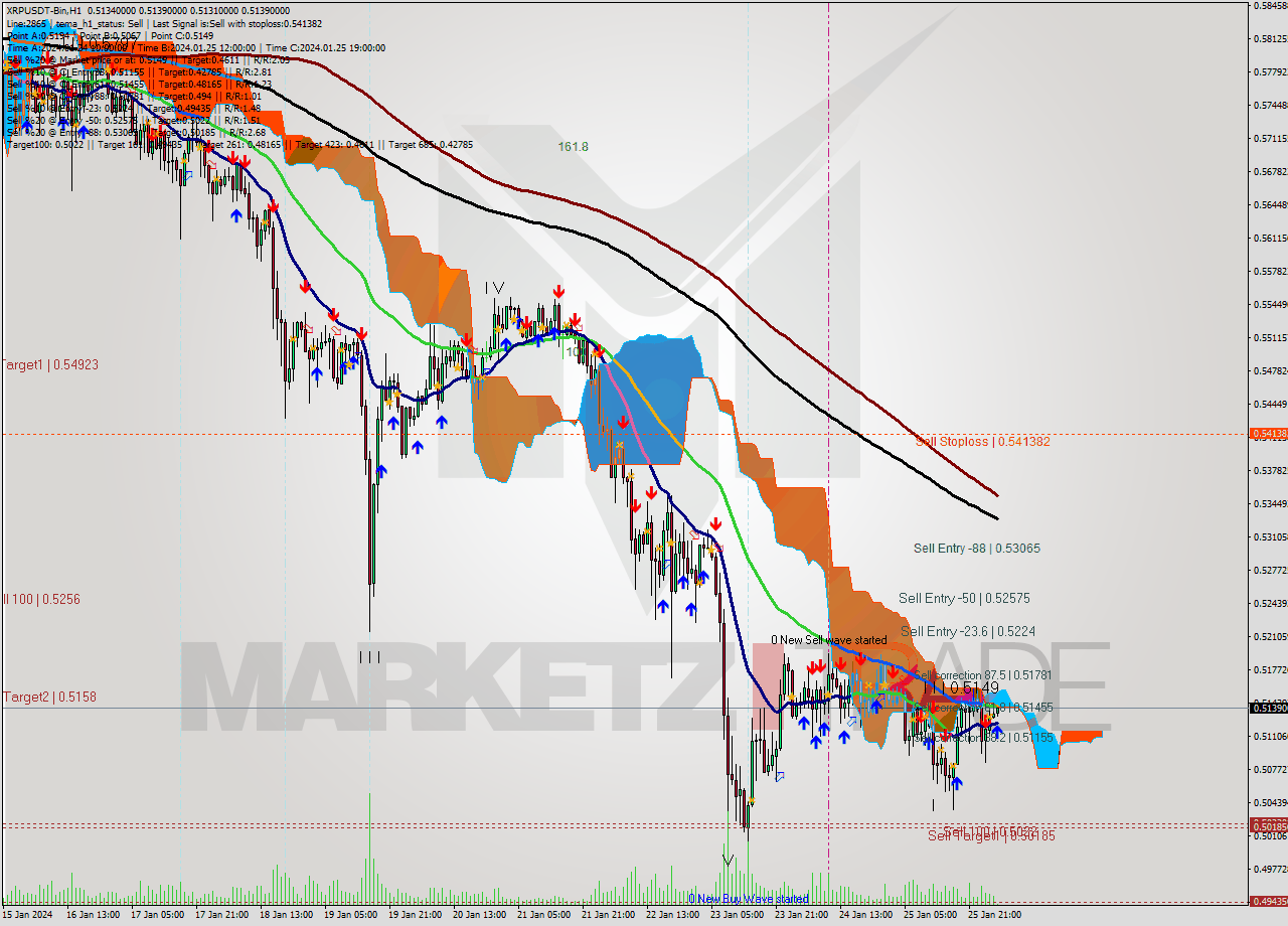 XRPUSDT-Bin H1 Signal