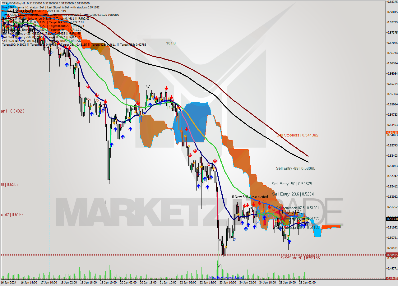 XRPUSDT-Bin H1 Signal