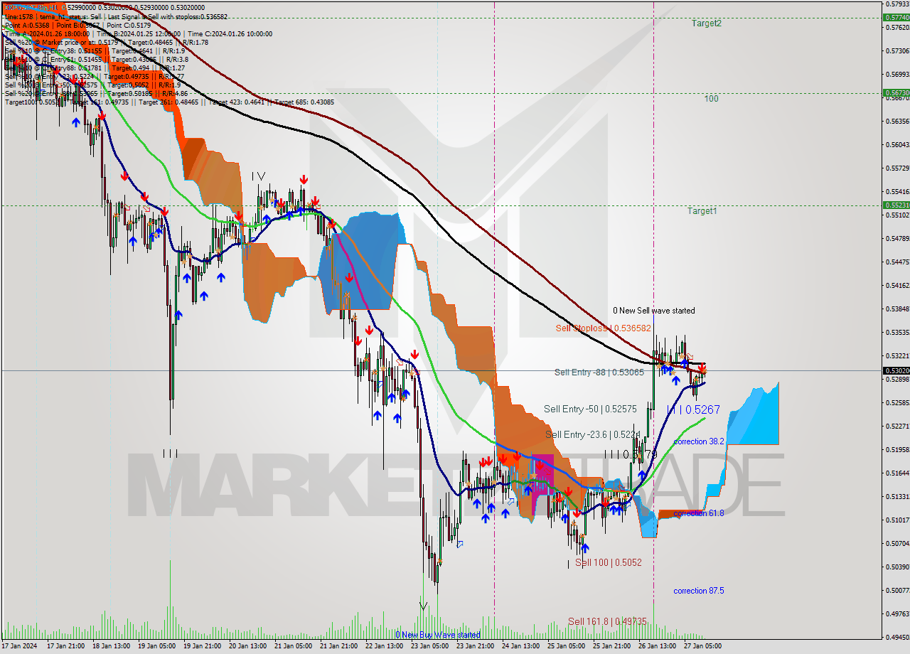 XRPUSDT-Bin H1 Signal
