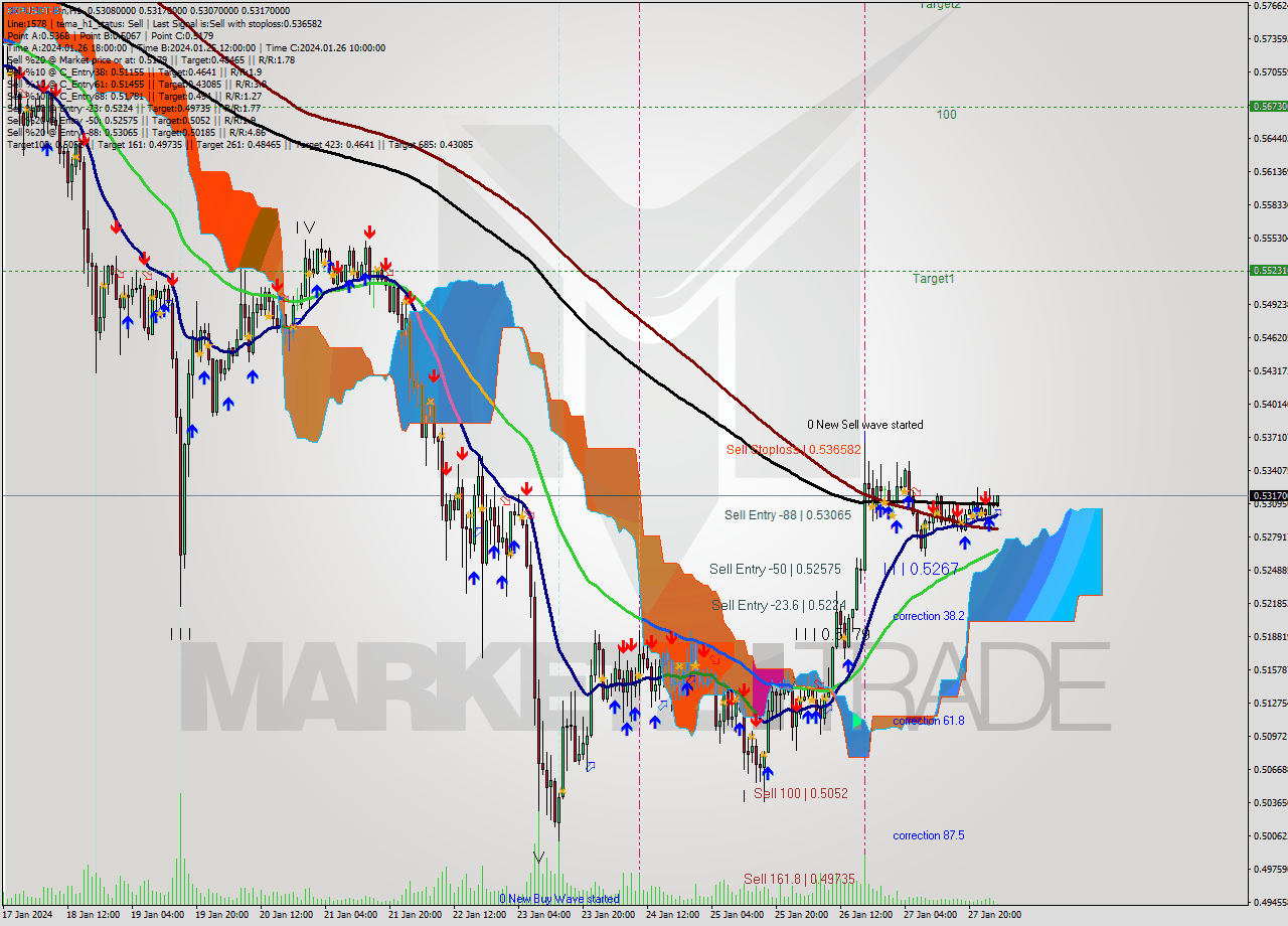 XRPUSDT-Bin H1 Signal