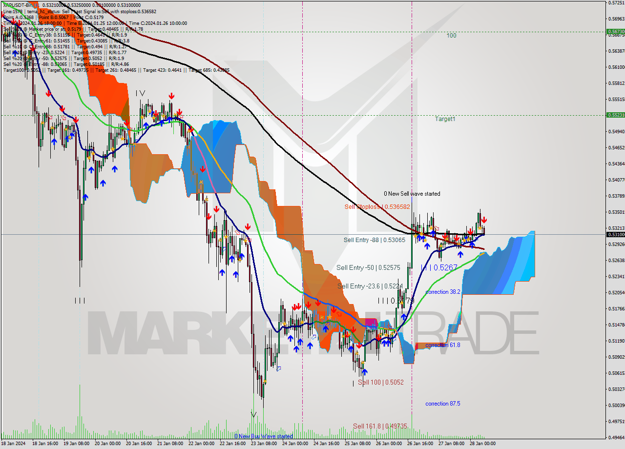 XRPUSDT-Bin H1 Signal