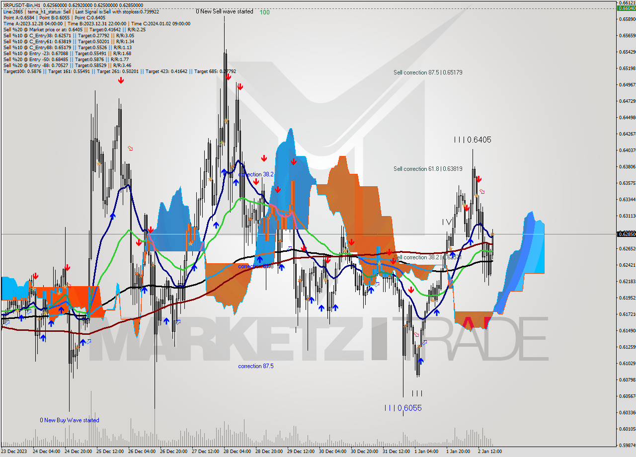 XRPUSDT-Bin H1 Signal