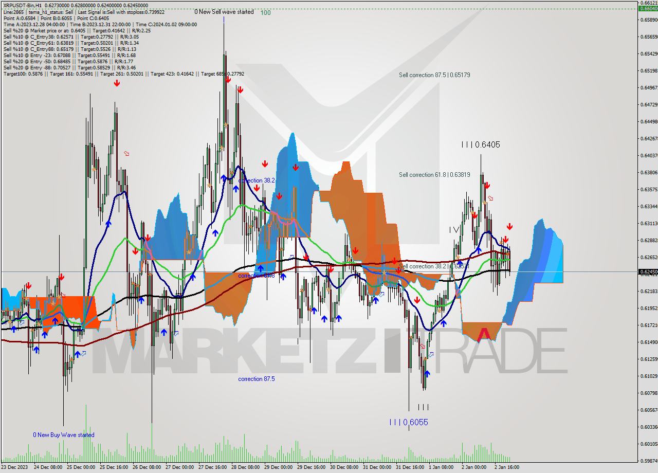 XRPUSDT-Bin H1 Signal